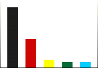 Landtagswahl 2001